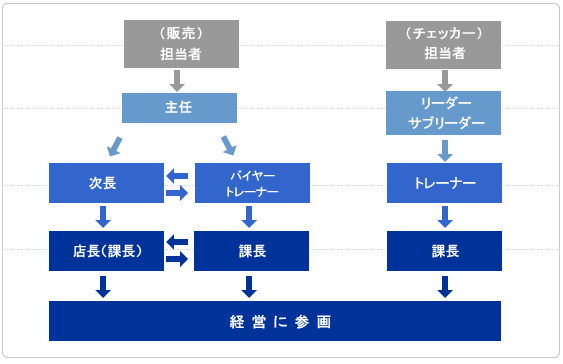 株式会社 Olympic